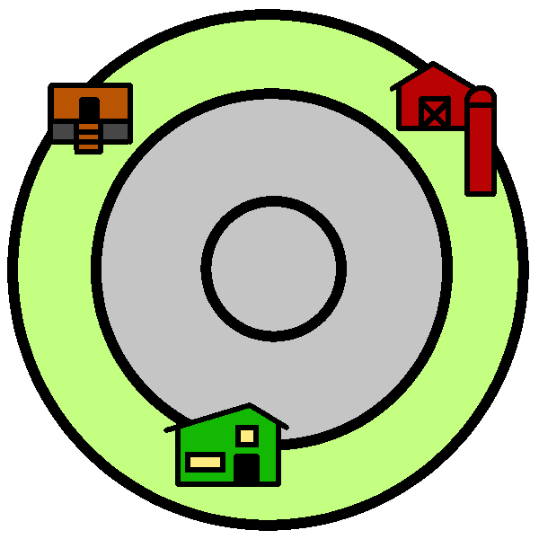 A target with a pale green outside and gray insides. There is a small farm, house, and trailer far apart from each other in the outer ring.